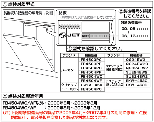 ハーマンの食洗機　点検対象形式